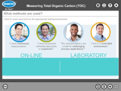 Total Organic Carbon Technology